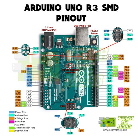 pinout for arduino uno